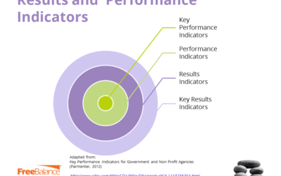 How can Governments Overcome Legacy Policy Making?