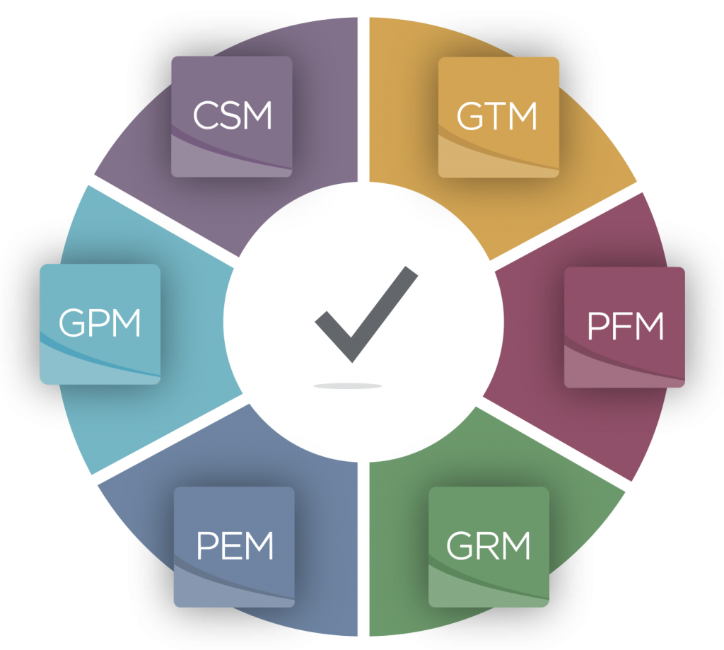 FreeBalance Accountability Library